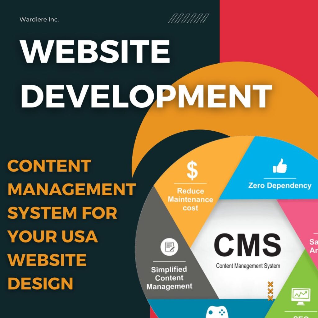 Content Management System for Your USA Website Design